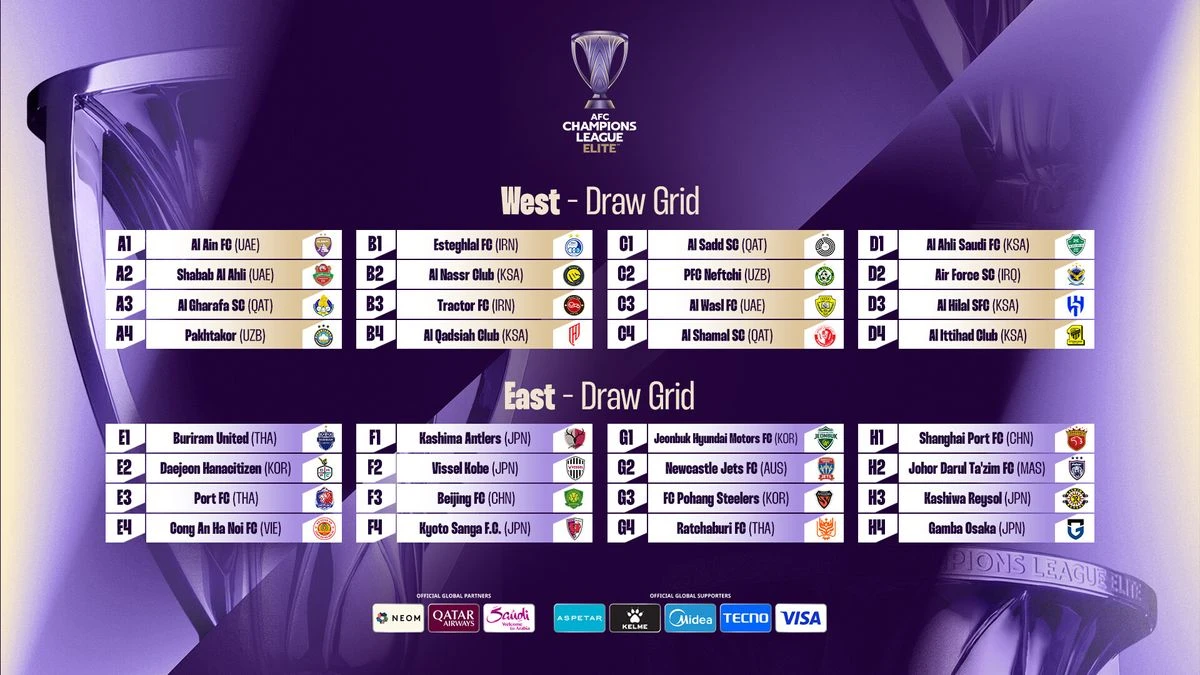 AFC Champions League Elite 2026/27 official League Stage draw graphic